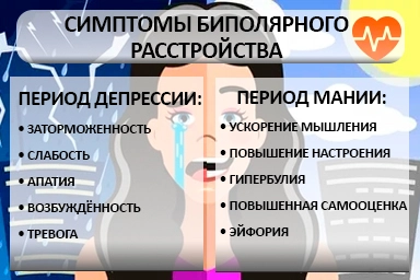 Лечение биполярного расстройства в Невеле