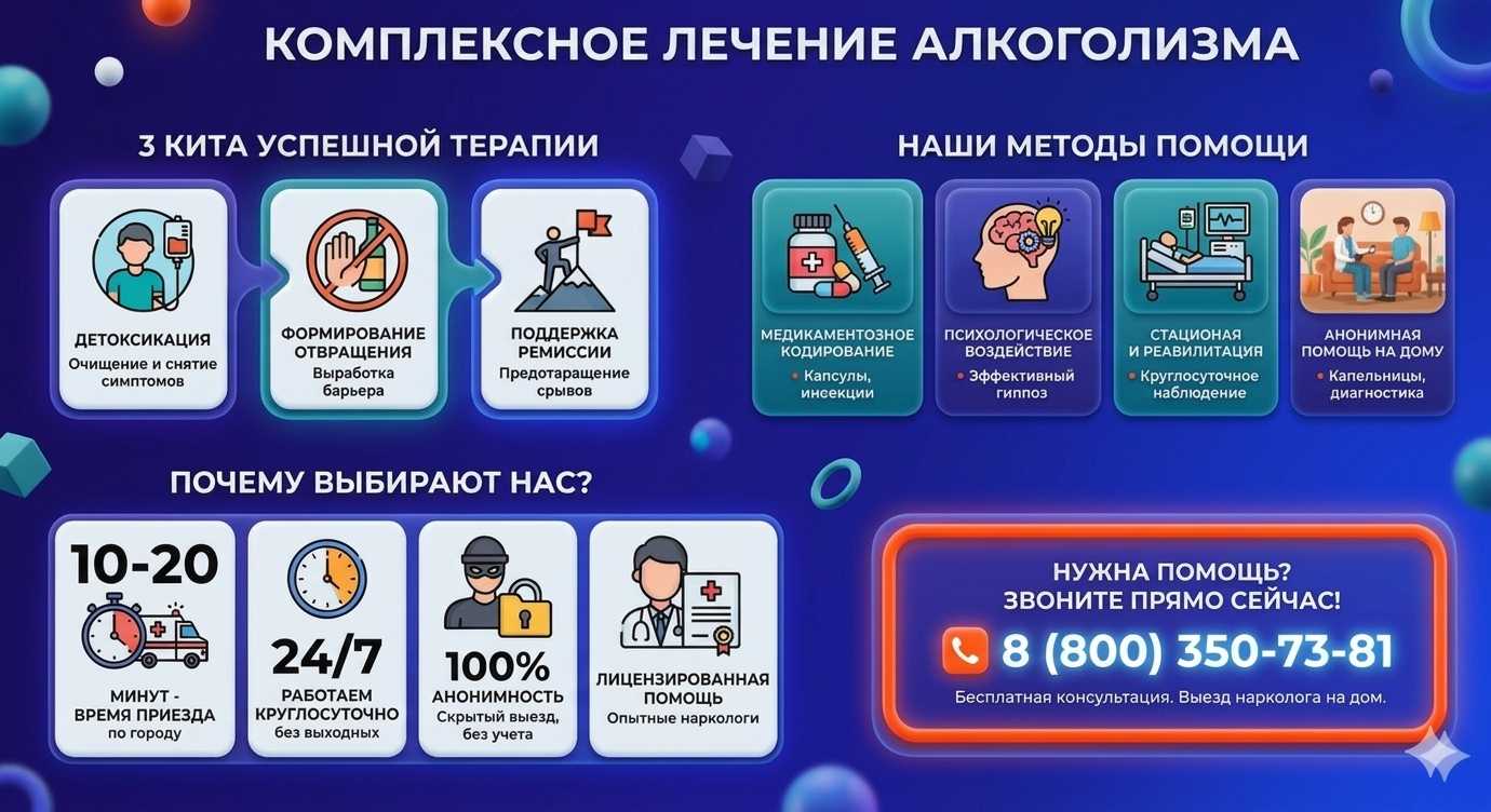 Инфографика о методах лечения алкоголизма в Невеле: детоксикация, кодирование и анонимная помощь на дому от клиники Похмельная служба.